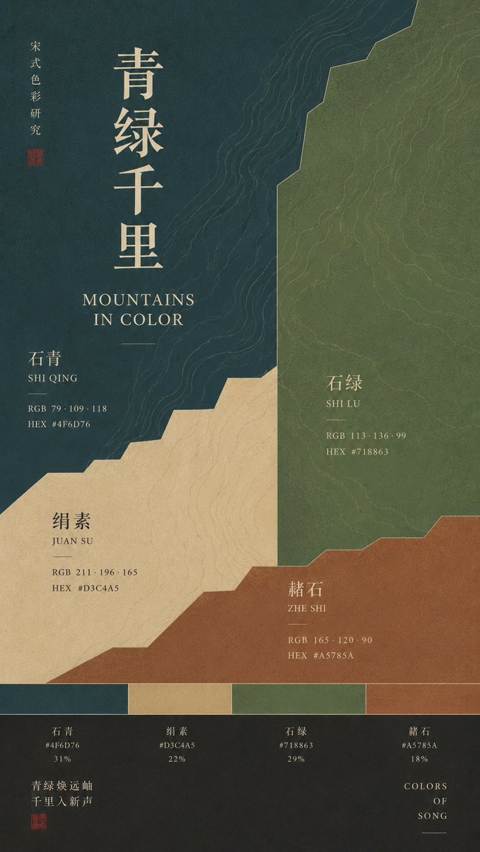 📜 用 GPT-Image2 做宋式配色海报，东方色系太有韵味了 — visual result shared by @MrLarus